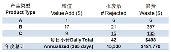 利来国际最老品牌SPC软件报废成本盘算