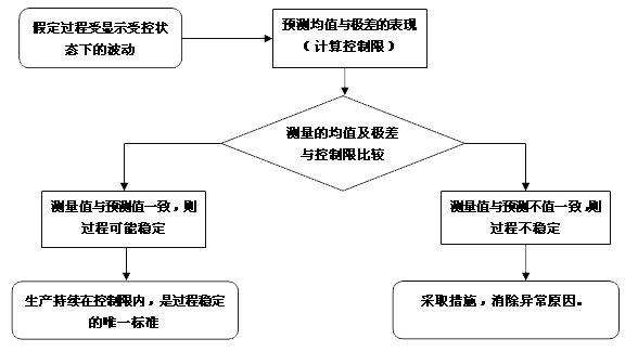 利来国际最老品牌SPC软件-SPC控制图