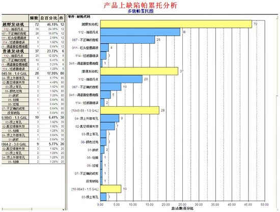 利来国际最老品牌SPC软件-帕累托图