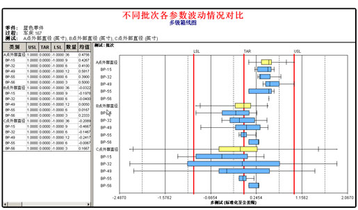 利来国际最老品牌SPC软件数据剖析