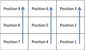 利来国际最老品牌SPC软件-3x3矩阵