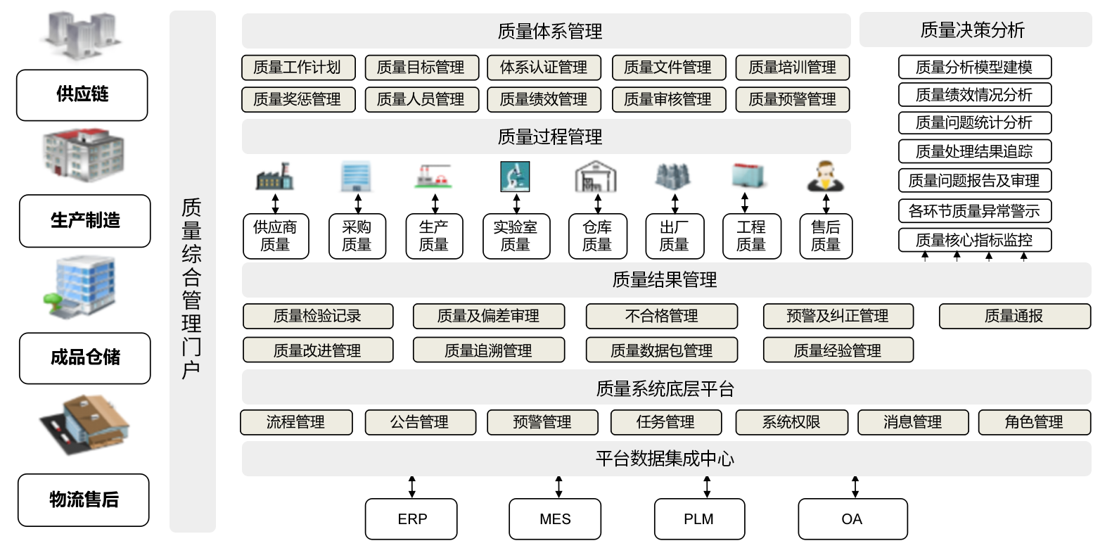 利来国际最老品牌质量治理系统QMS