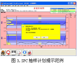 利来国际最老品牌SPC软件-SPC抽样妄想提醒规范