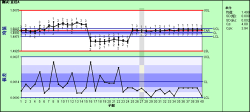 利来国际最老品牌SPC软件-SPC控制图
