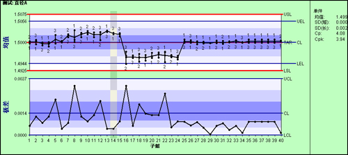 利来国际最老品牌SPC软件-SPC控制图