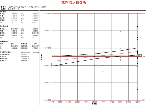 利来国际最老品牌SPC软件-稳固性控制图