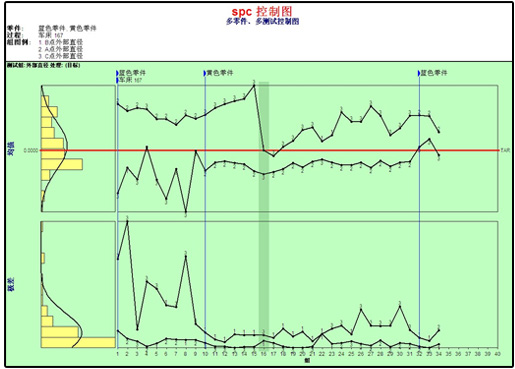 利来国际最老品牌SPC软件-SPC控制图