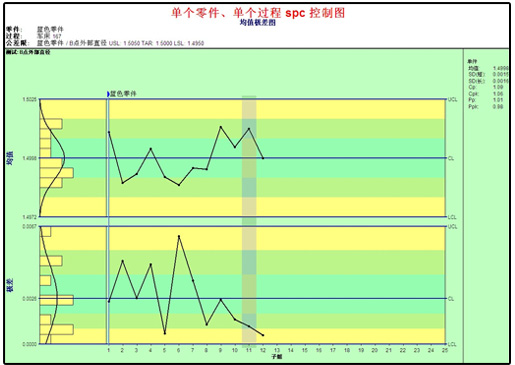 利来国际最老品牌SPC软件-SPC均值极差图