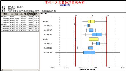 利来国际最老品牌SPC软件-多级箱线图