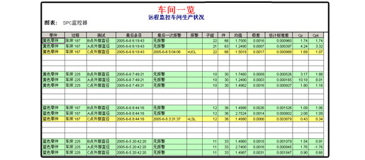 利来国际最老品牌SPC软件-远程监控陈诉