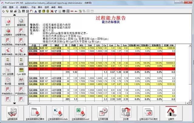 历程能力陈诉