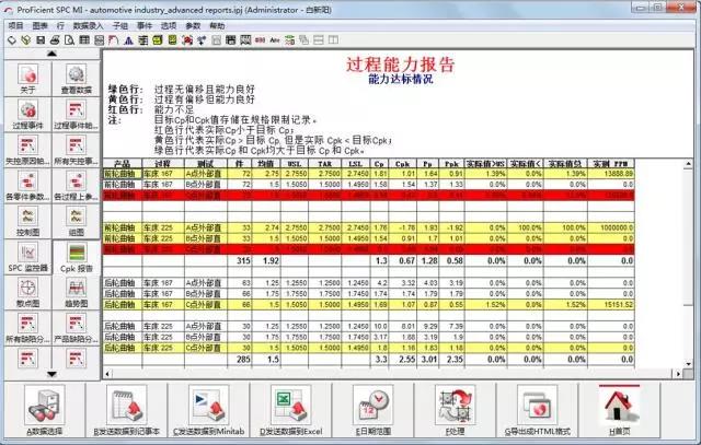 多维度的能力汇总陈诉