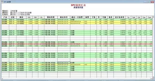 质量治理系统