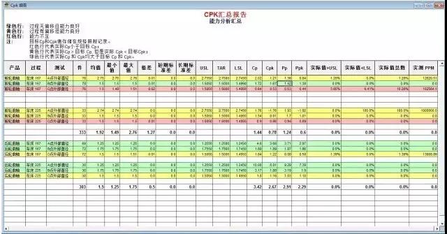 质量报表