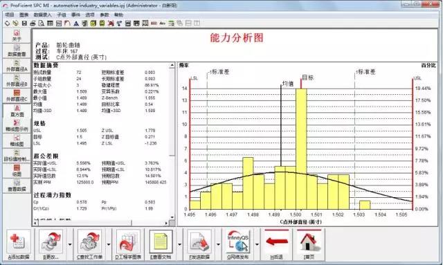 现chang收罗数据