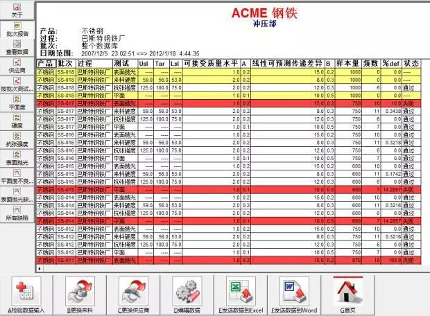 收罗原shi数据