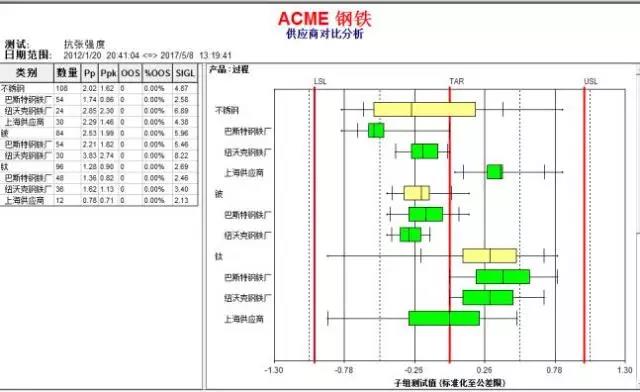 验收陈诉