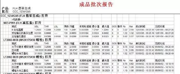 问题产物批ci排查