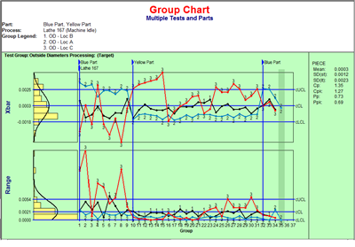 quality control chart