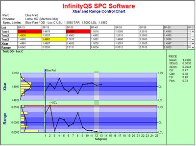 variable control chart