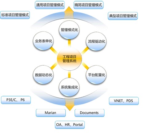 质量治理软件