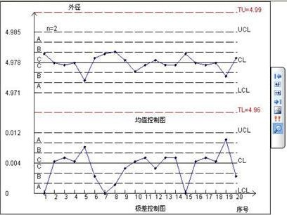 企业实验SPC软件