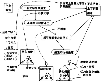 PDPC图法事例