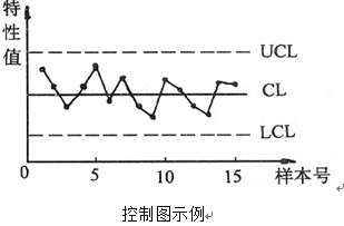 spc控制图的结构