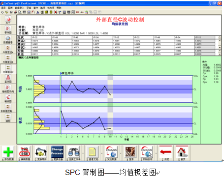 spc管制图-均值极差图