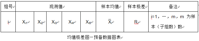 均值极差图