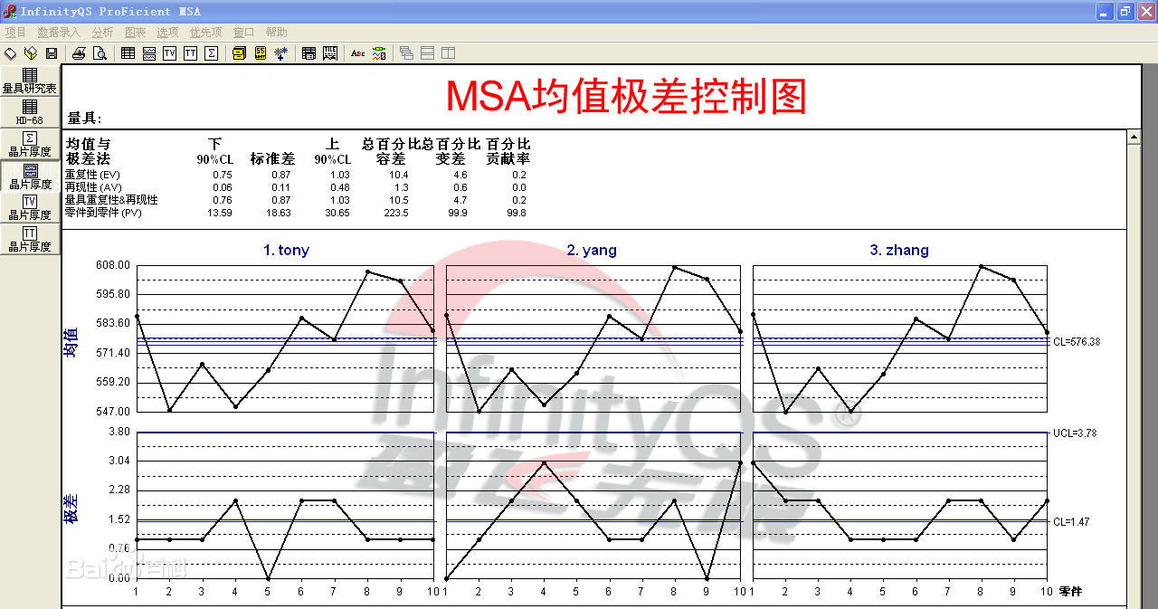 丈量治理系统MSA控制图