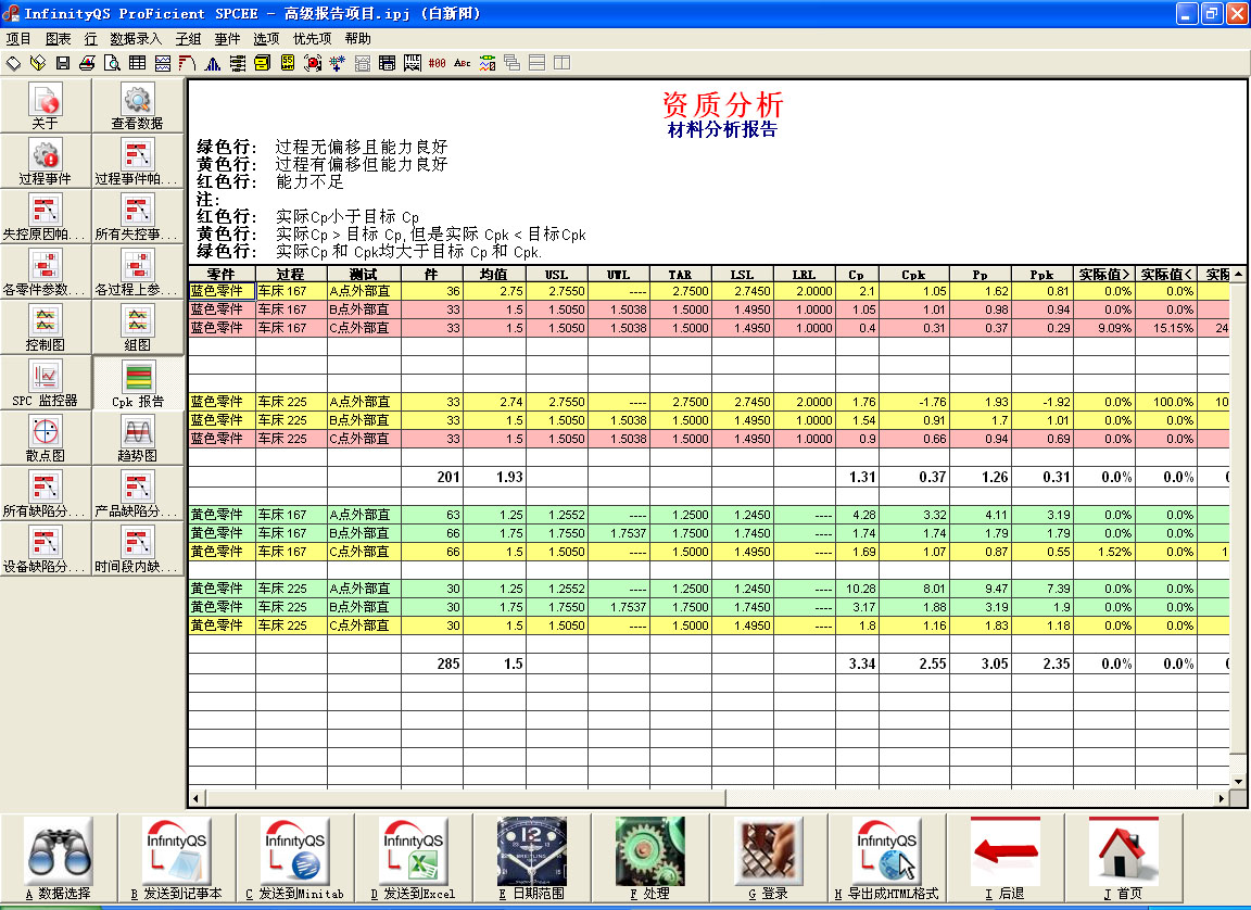 历程能力指数CPK陈诉