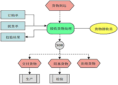 现chang治理应从历程做起