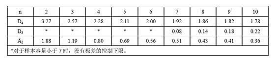 盘算单值移动极差图（X-MR）的控制限