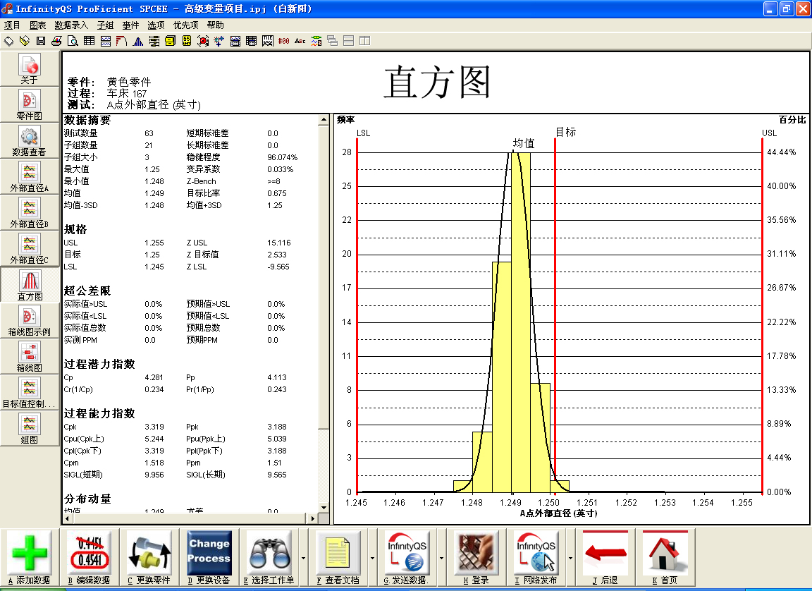 应用SPC直方图举行工序剖析