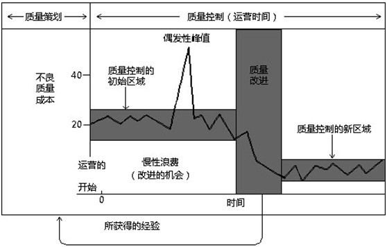 利来国际最老品牌——质量三部曲