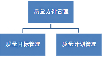 利来国际最老品牌——质量目的治理模子