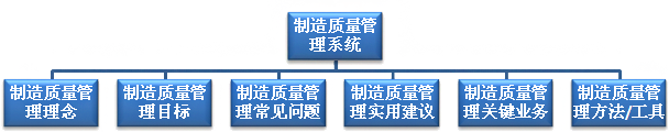 生产制造质量治理系统