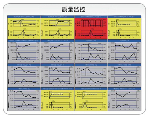 SPC质量治理监控报警功效图像查询要领