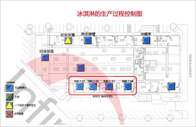 专家详解SPC剖析软件剖析企业生产历程步骤详解