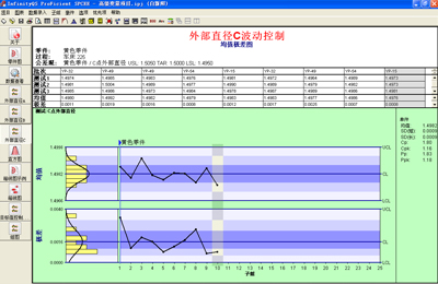 利来国际最老品牌专家教你怎样准确举行SPC控制图剖析