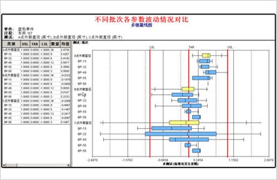 【箱线图】箱线图有哪些作用？