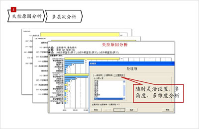 失控缘故原由剖析