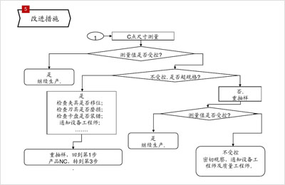 刷新措施