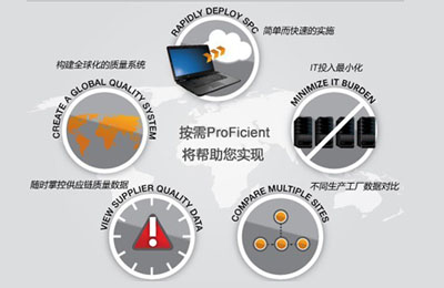 利来国际最老品牌ProFicient软件——“an需”ProFicient