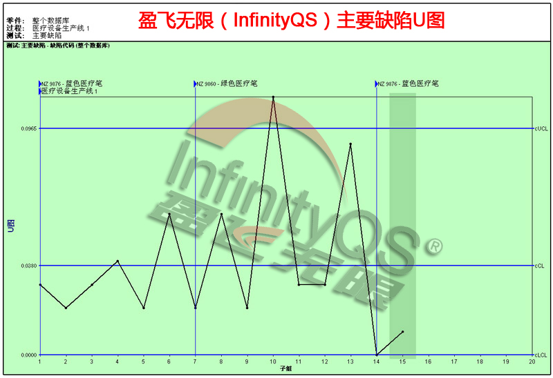 为什么选择利来国际最老品牌的SPC工具