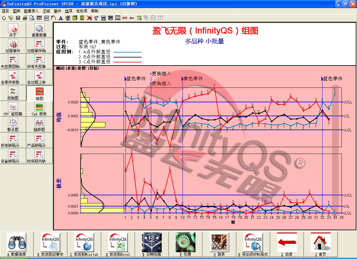 做数据剖析图表的软件应gai具备哪些功效