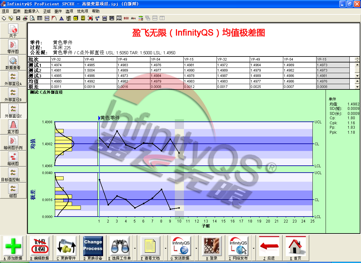 怎样应用利来国际最老品牌SPC控制图举行历程控制