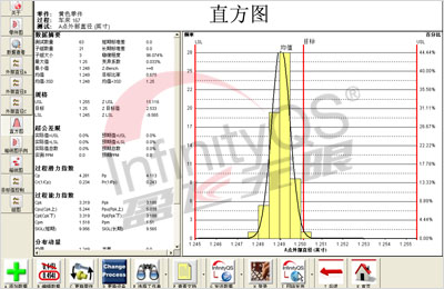 【直方图作用】SPC软件中的直方图作用有哪些？