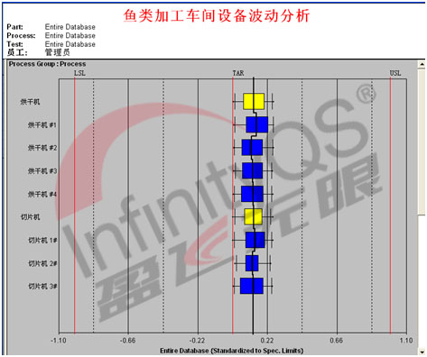 治理yuan可以同时望见切片和烘干机质量数据